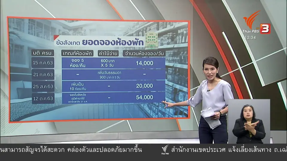 วัคซีนเศรษฐกิจ : พฤติกรรมต้องสงสัยทุจริต