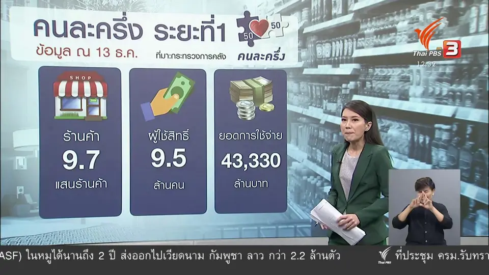 วัคซีนเศรษฐกิจ : ต่อยอดคนละครึ่ง