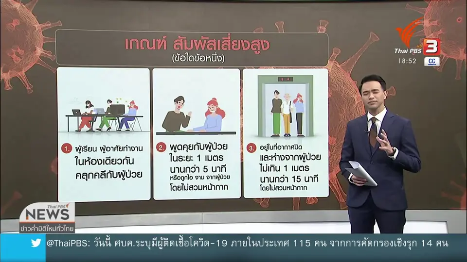 ตรวจสอบกลุ่มเสี่ยงสัมผัสใกล้ชิดผู้ว่าฯ สมุทรสาคร