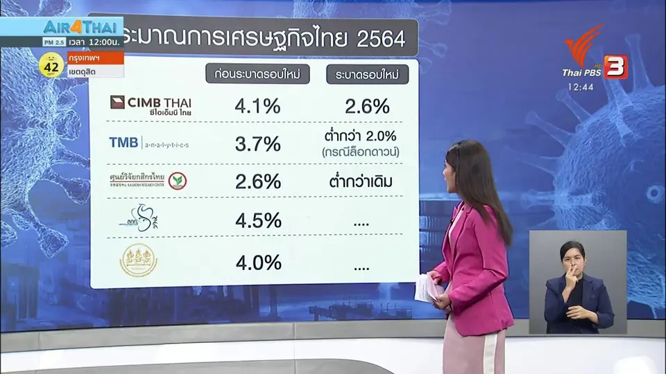 วัคซีนเศรษฐกิจ : ล็อก - ไม่ล็อก ทางเลือกเศรษฐกิจ