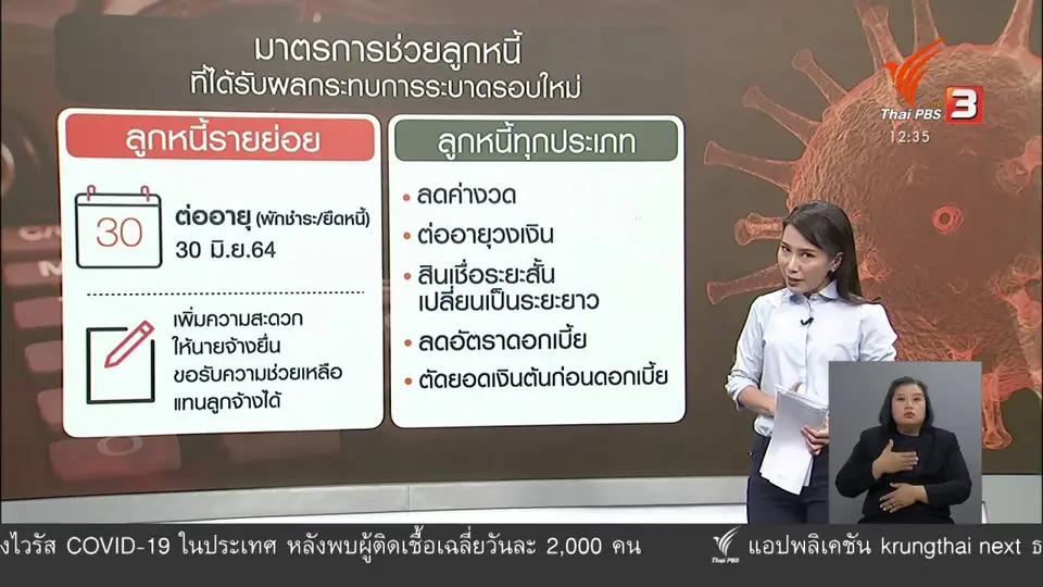 วัคซีนเศรษฐกิจ : ยืดหนี้...ช่วยโควิด (รอบใหม่)