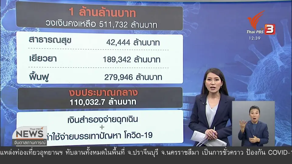 วัคซีนเศรษฐกิจ : สาเหตุไม่ล็อกดาวน์