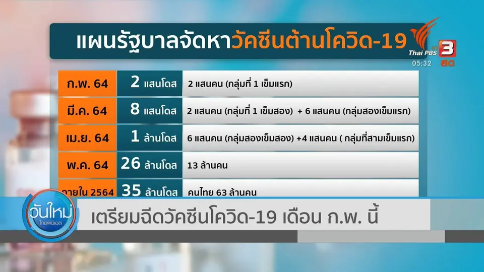 เตรียมฉีดวัคซีนโควิด-19 เดือน ก.พ.นี้
