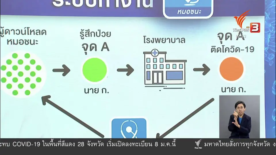 วัคซีนเศรษฐกิจ : รู้จักหมอชนะ