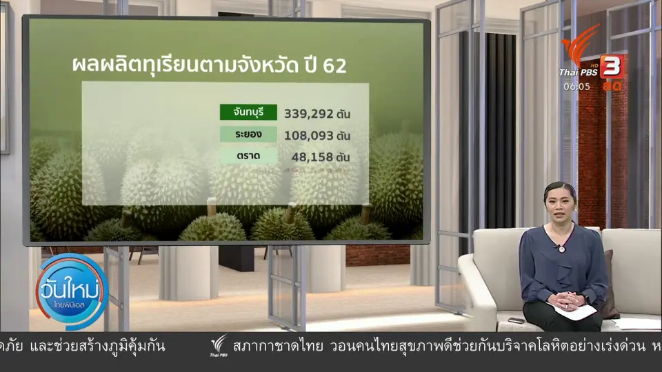 กินอยู่รู้รอบ : ชะลอซื้อผลไม้จังหวัดสีเเดงหลังจีนเข้มตรวจโควิด-19