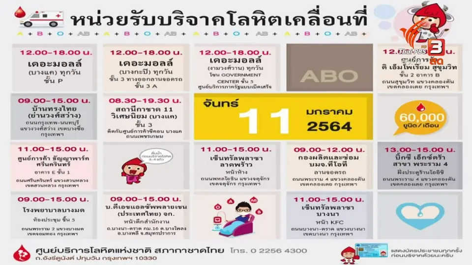 โลหิตขาดแคลนหนัก ขอคนไทยช่วยบริจาค