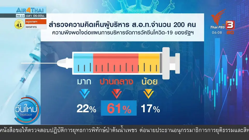 กินอยู่รู้รอบ : หวังวัคซีนสร้างความเชื่อมั่นดึงทัวร์เข้าไทย