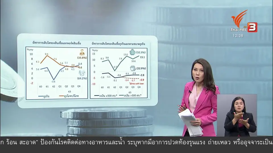 วัคซีนเศรษฐกิจ : เศรษฐกิจไทยห่างไกล คำว่า "ฟื้น"
