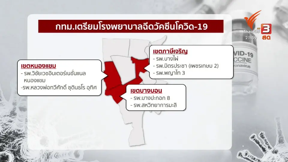 ความพร้อมแผนกระจายและฉีดวัคซีนโควิด-19 :