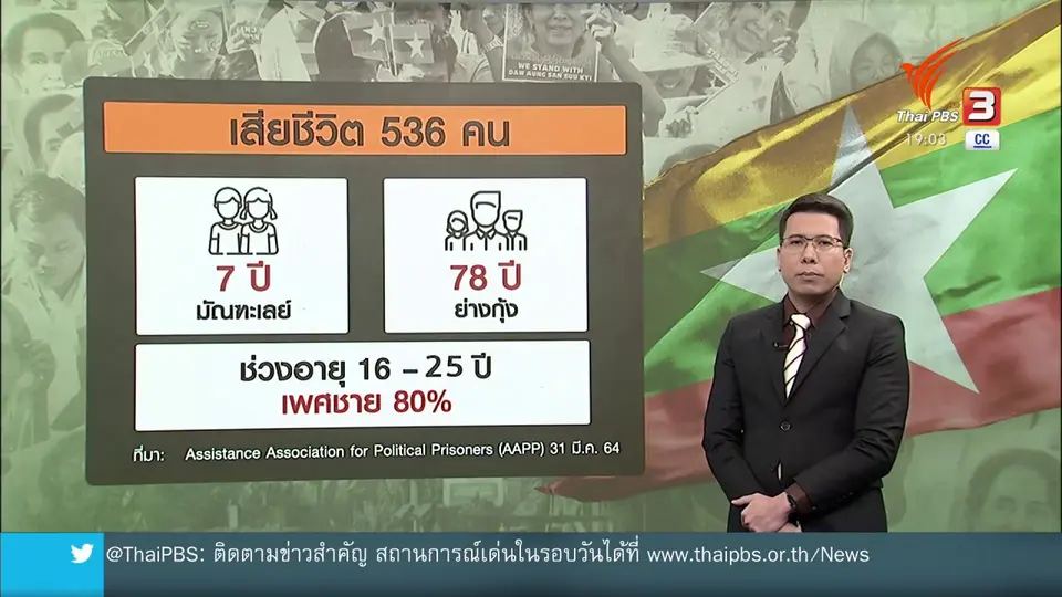 วิเคราะห์สถานการณ์ต่างประเทศ : 2 เดือนรัฐประหารเมียนมา : วิกฤตที่ยังไร้ทางออก