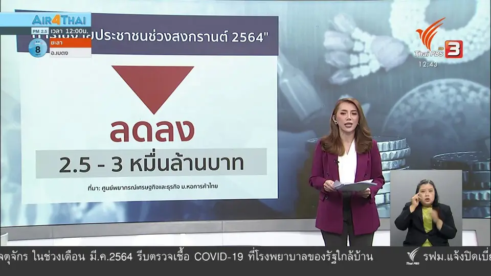 วัคซีนเศรษฐกิจ : เศรษฐกิจสงกรานต์ 2564