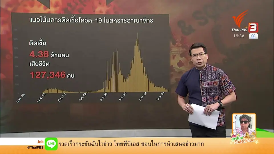 วิเคราะห์สถานการณ์ต่างประเทศ : สหราชอาณาจักรมีภูมิคุ้มกันหมู่แล้ว?