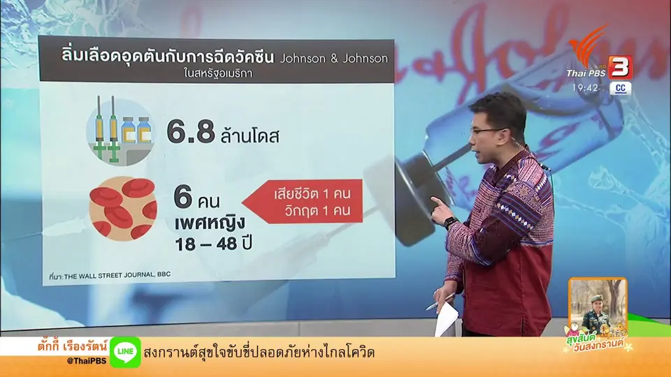 ​วิเคราะห์สถานการณ์ต่างประเทศ : วัคซีน J&J โยงลิ่มเลือดอุดตันในสหรัฐฯ?