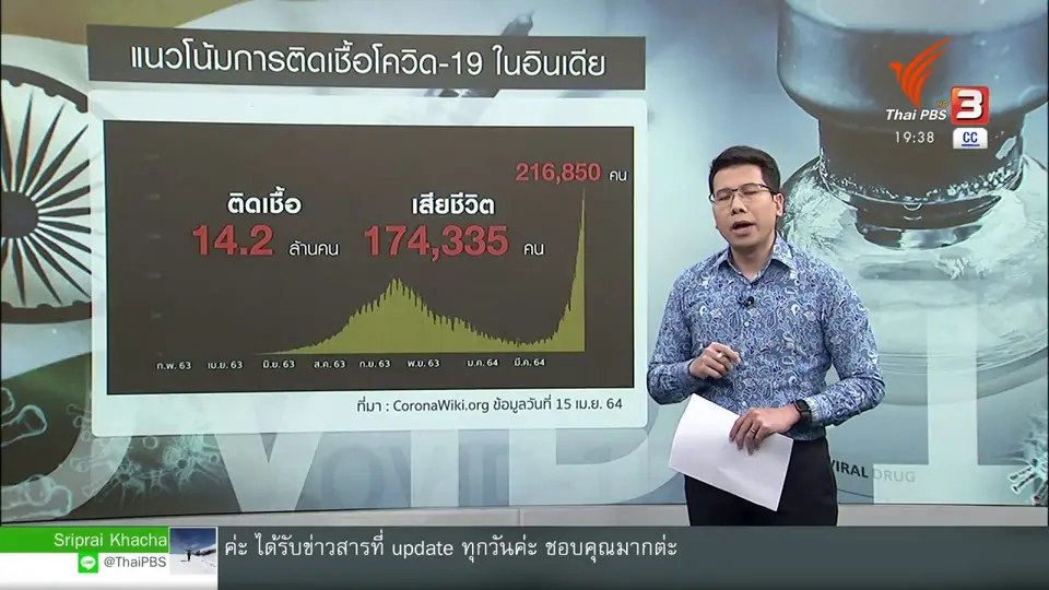 วิเคราะห์สถานการณ์ต่างประเทศ : จับตาอินเดียวิกฤตจากเชื้อกลายพันธุ์ชนิดใหม่ ?