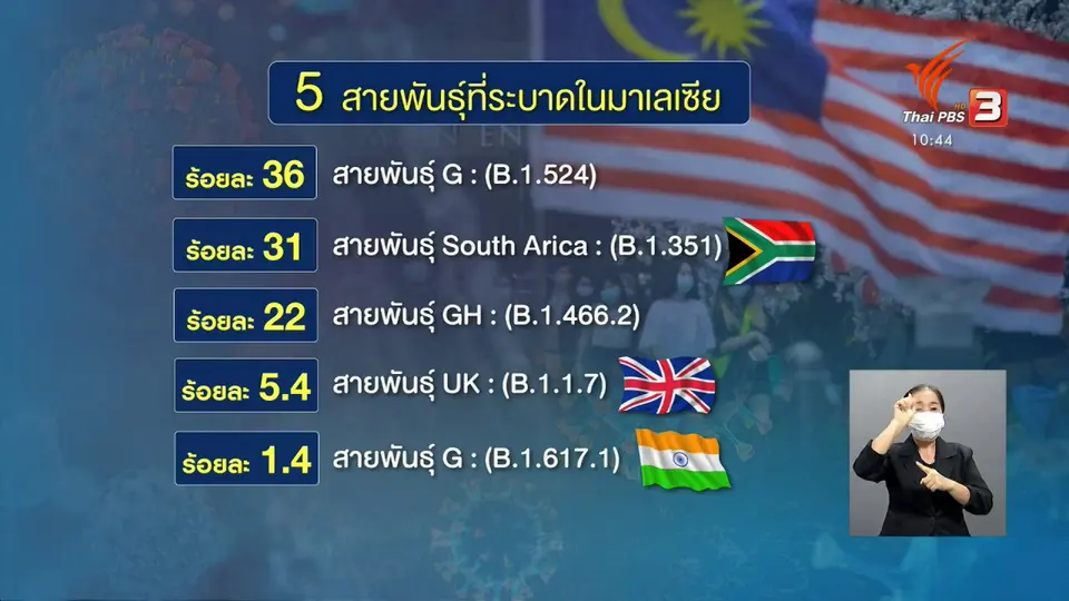​เตือนระวังเชื้อสายพันธุ์แอฟริกาลามเข้าไทย