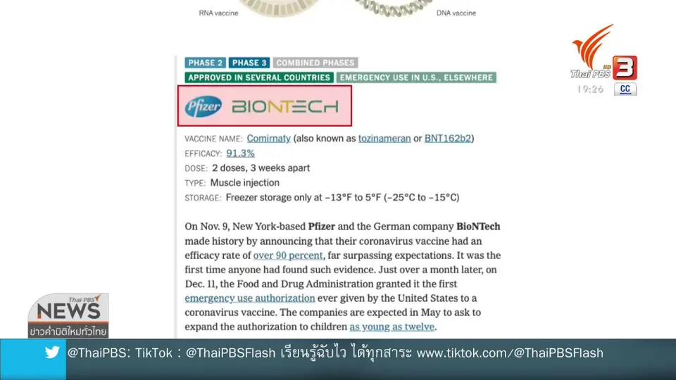 อย.ยืนยันยังไม่มีวัคซีนไฟเซอร์เข้ามาในไทย