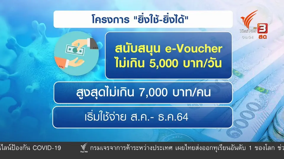 กินอยู่รู้รอบ : ลงทะเบียนคนละครึ่งเฟส 3 มิ.ย.นี้