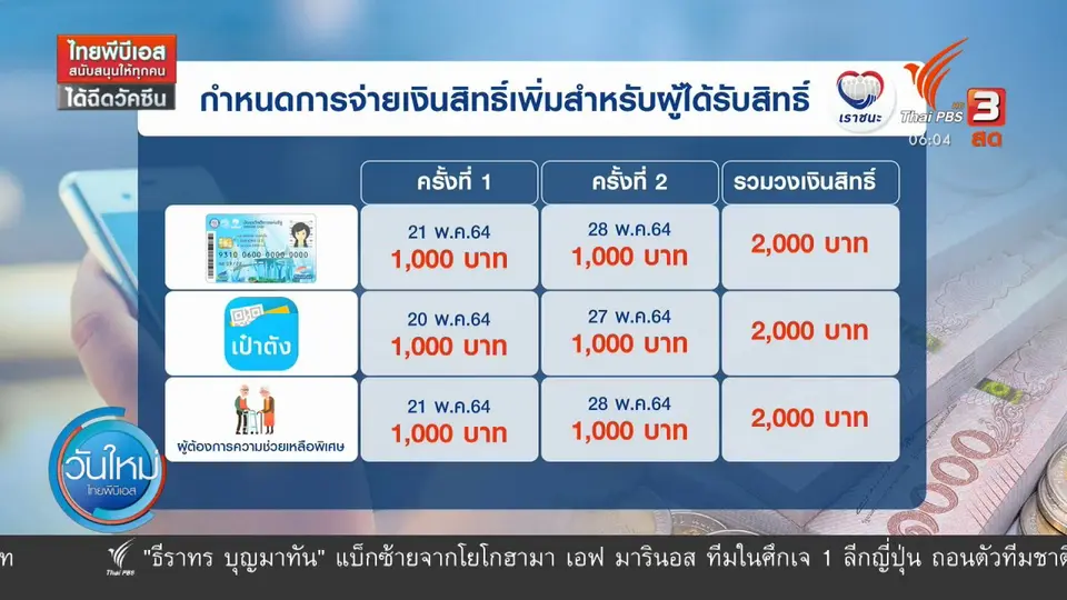 กินอยู่รู้รอบ : เอกชนเสนอรัฐเพิ่มวงเงินคนละครึ่ง
