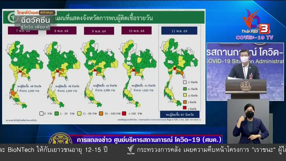 ศบค.ปลดล็อคกลุ่มเป้าหมายฉีดวัคซีน