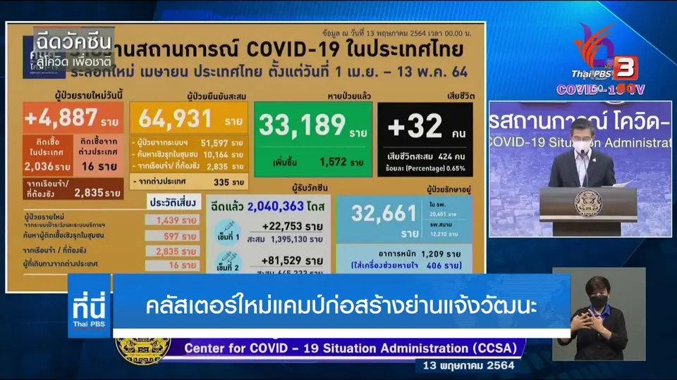 คลัสเตอร์ใหม่ แคมป์ก่อสร้างย่านแจ้งวัฒนะ