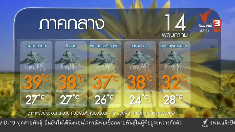 2 องศา ทำมาหากิน ดิน ฟ้า อากาศ : ชลประทานบางบาลยันน้ำพอทำนาตลอดปี