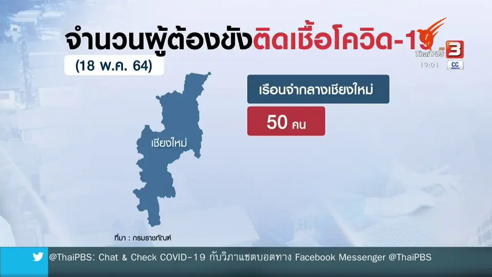 ​ตรวจพบผู้ติดเชื้อใหม่ 1,408 คน จาก 7 เรือนจำ