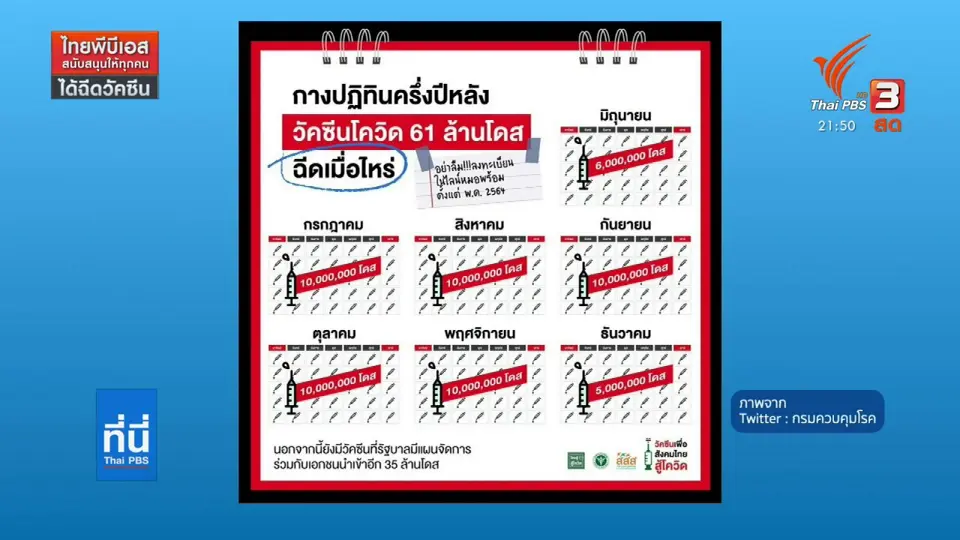 จองคิววัคซีนผ่าน "หมอพร้อม" ล่าสุดกว่า 7 ล้านคน