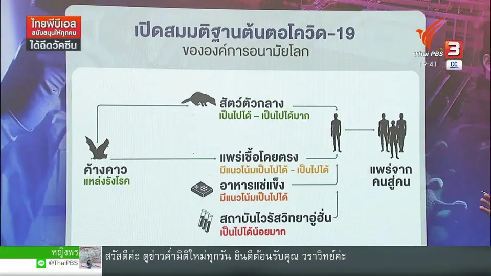 วิเคราะห์สถานการณ์ต่างประเทศ : ห้องทดลองอู่ฮั่น : ต้นตอโควิด-19 ?