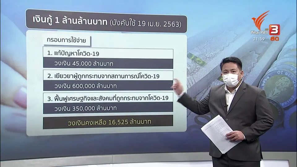 เปิดงบฯ การเงินบรรเทาสถานการณ์โควิด-19