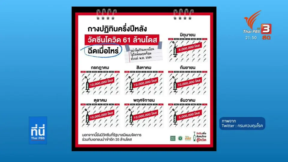 กรุงเทพมหานครเปิดตัวช่องทางใหม่ลงทะเบียนรับวัคซีน