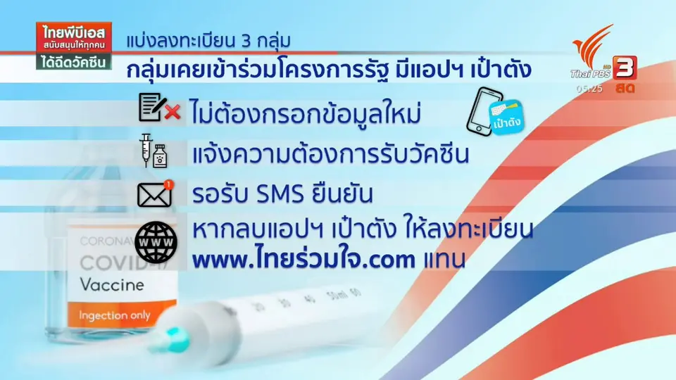 ​กทม.เปิดลงทะเบียนจองฉีดวัคซีน "ไทยร่วมใจ" วันนี้
