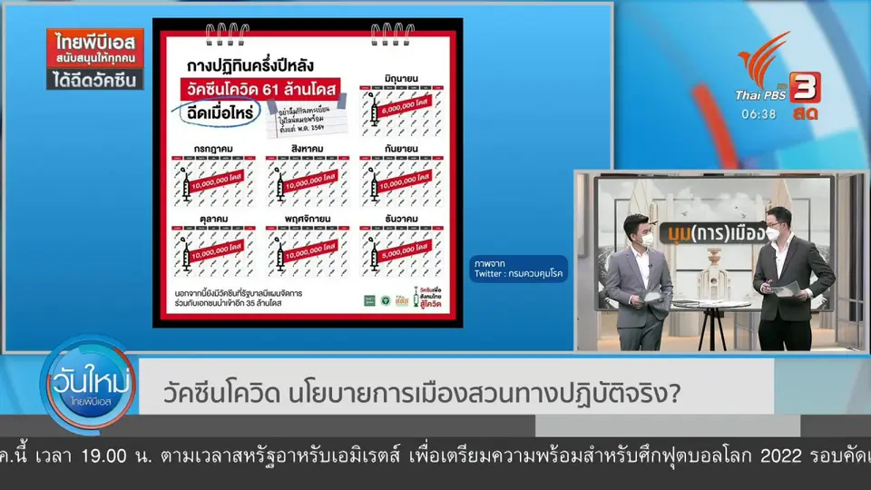 ​มุม(การ)เมือง : วัคซีนโควิด นโยบายฝ่ายการเมืองสวนทางปฏิบัติจริง ?