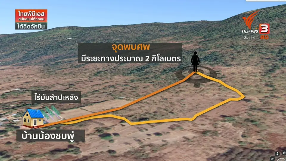 ​ลำดับเหตุการณ์คดีน้องชมพู่