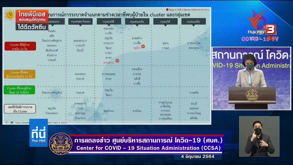 กทม. พบอีก 2 จุด โควิดระบาดใหม่ จตุจักร-สวนหลวง