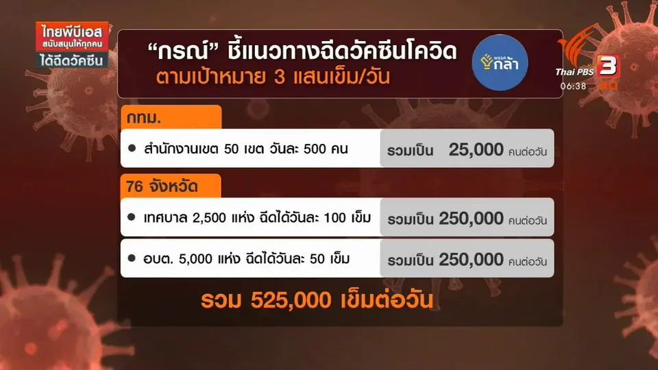 มุม(การ)เมือง : โจทย์ท้าทายฉีดวัคซีน “วาระแห่งชาติ”
