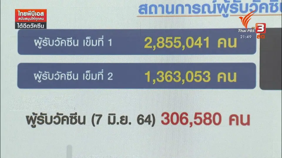 ประเมินอัตราฉีดวัคซีน โจทย์ท้าทายงานสาธารณสุข