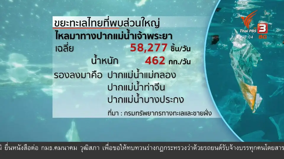 2 องศา ทำมาหากิน ดิน ฟ้า อากาศ : ภาพรวมปริมาณขยะในทะเล