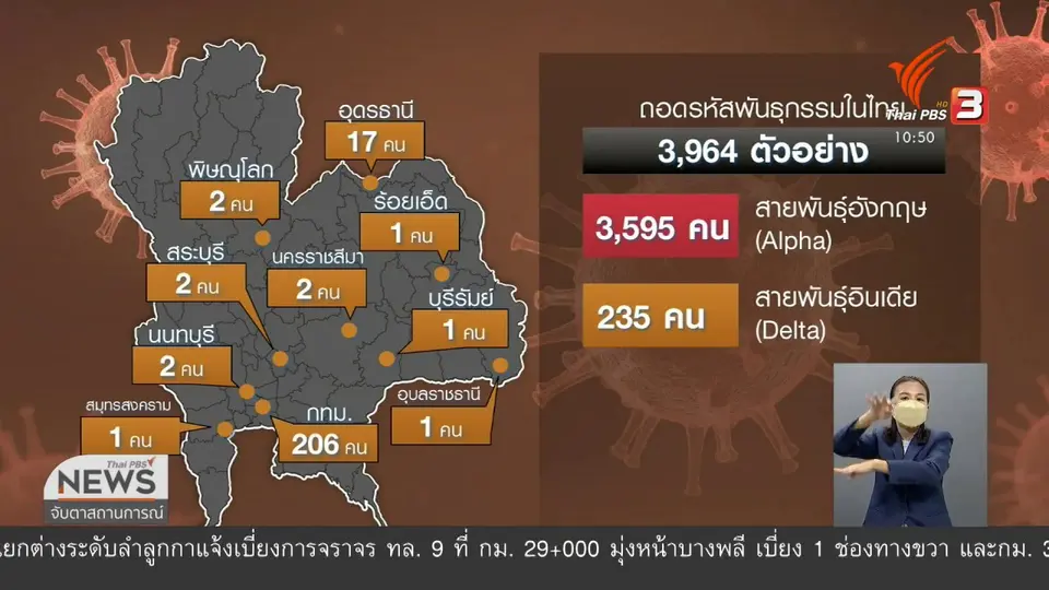 ​กรมวิทย์ฯ เฝ้าระวังสายพันธุ์สายพันธุ์เบตา