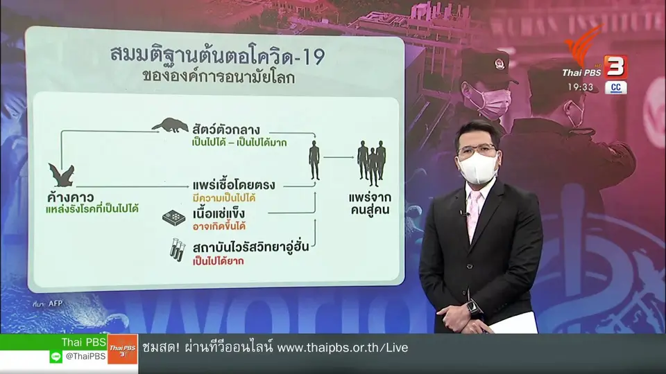 วิเคราะห์สถานการณ์ต่างประเทศ : ห้องทดลองอู่ฮั่น: ต้นกำเนิดโควิด-19 ?