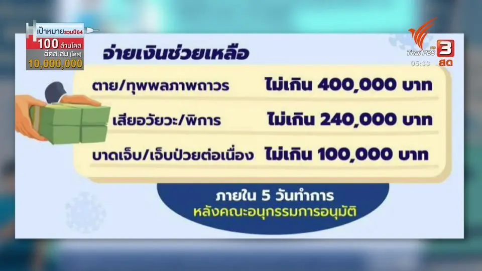 สปสช. จ่ายเงินเยียวยากรณีเสียชีวิตจากวัคซีน