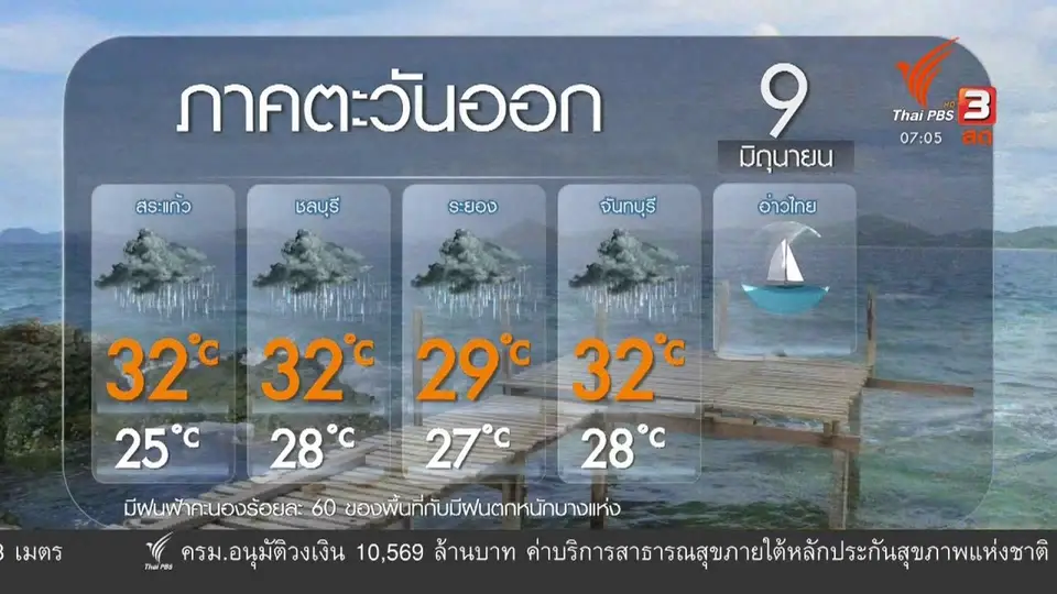 2 องศา ทำมาหากิน ดิน ฟ้า อากาศ : น้ำท่วมนาข้าวในกาฬสินธุ์ หลังฝนตกต่อเนื่อง