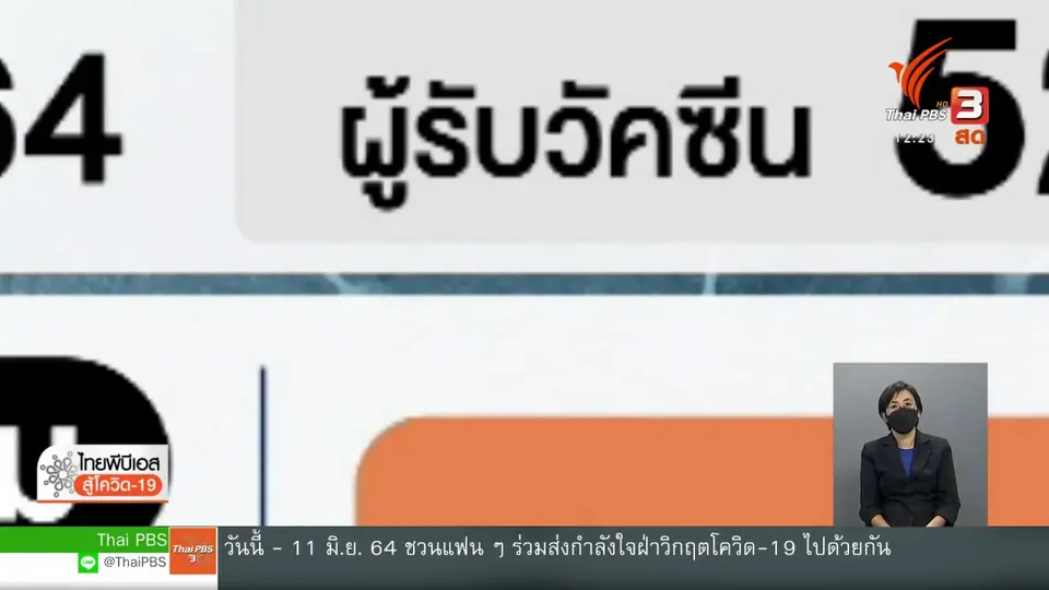 ​หน่วยฉีดวัคซีนนอก รพ. Thai PBS - THG