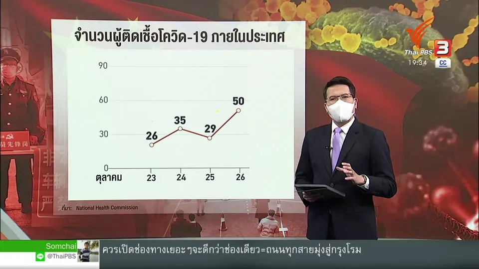 วิเคราะห์สถานการณ์ต่างประเทศ : จีนเผชิญโควิดท้าทายยุทธศาสตร์ติดเชื้อเป็นศูนย์