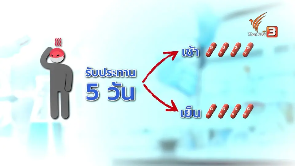 ไทยไร้สิทธิเข้าถึงยาโมลนูพิราเวียร์ราคาถูก