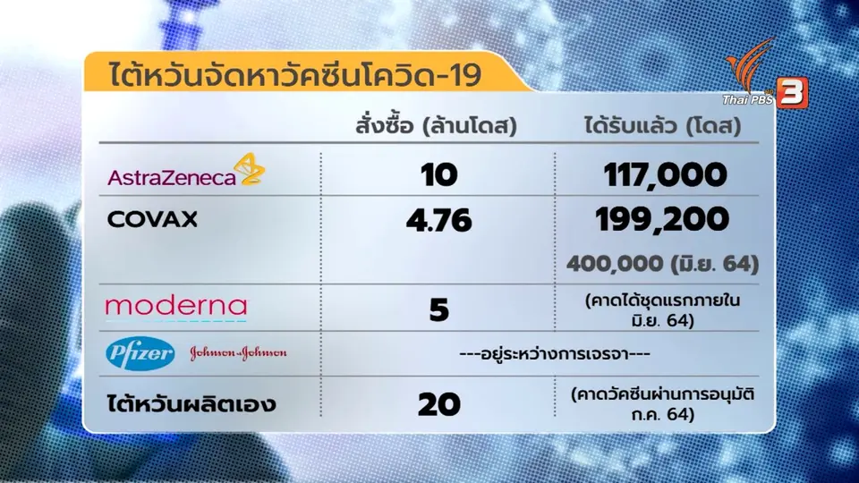 ปมขัดแย้งวัคซีน จีน-ไต้หวัน สหรัฐฯ-ญี่ปุ่น ยื่นมือช่วยยั่วยุจีน