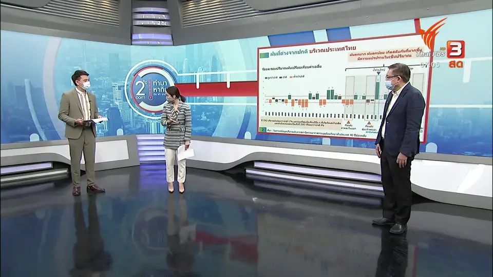 2 องศา ทำมาหากิน ดิน ฟ้า อากาศ : ฝนเริ่มตกน้อยลงเกือบทุกภาค