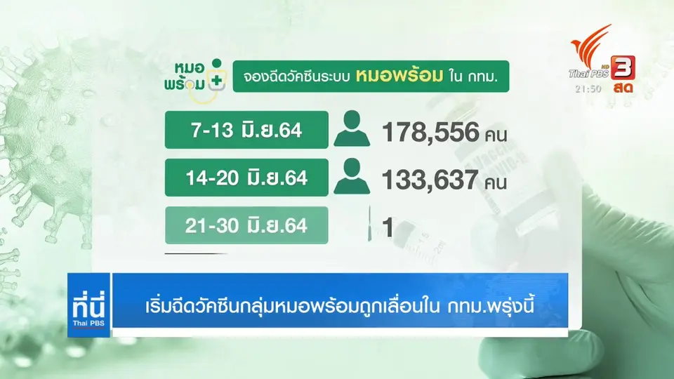 ฉีดวัคซีนกลุ่มหมอพร้อม กทม.ที่ถูกเลื่อน พรุ่งนี้