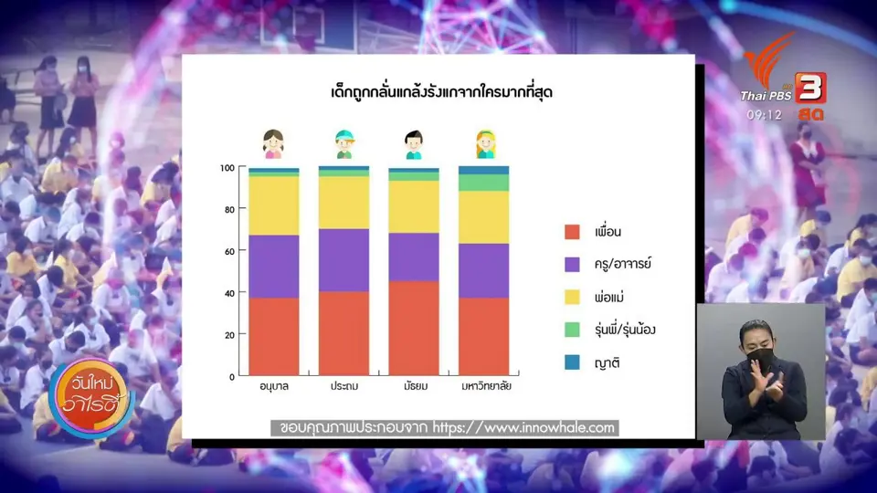 ประเด็นสังคม : บูลลีในโรงเรียน หยุดได้ด้วยนักเรียน