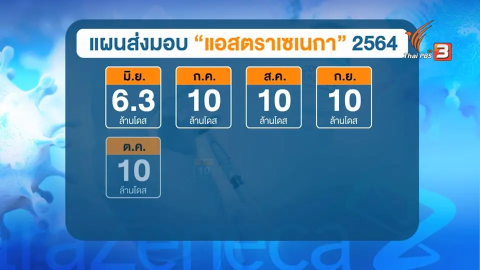 เดิมพัน 120 วันเปิดประเทศ ฉีดวัคซีนปัจจัยชี้ขาด