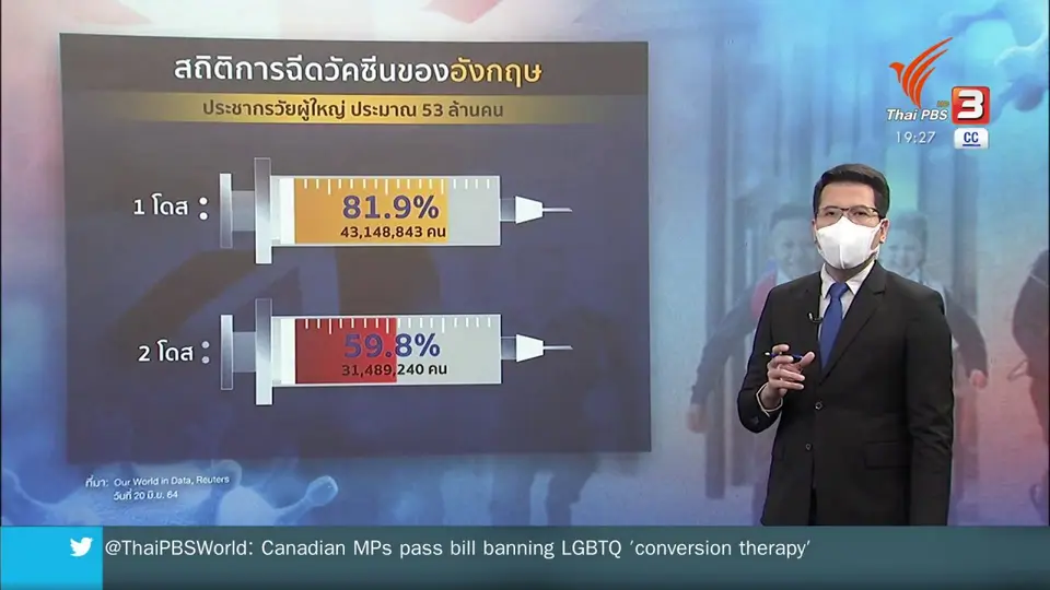 ​วิเคราะห์สถานการณ์ต่างประเทศ : เด็กและเยาวชน : กลุ่มเสี่ยงสายพันธุ์เดลตา ?